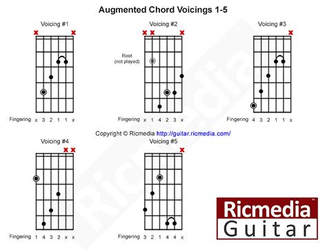 Augmented chord lesson - Ricmedia Guitar