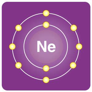 Neon Symbol On Periodic Table