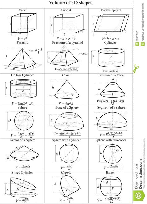 Illustration about Formulas/equations for the volumes of various 3D ...