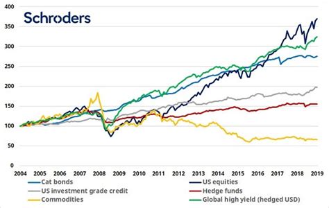 What are insurance-linked securities and how do they work?