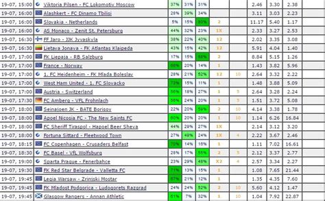 Predictions Today