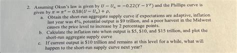 Solved 2. Assuming Okun's law is given by U−Un=−0.22(Y−Yp) | Chegg.com