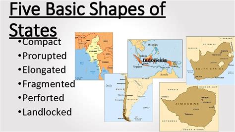 Five Basic Shapes of States Compact