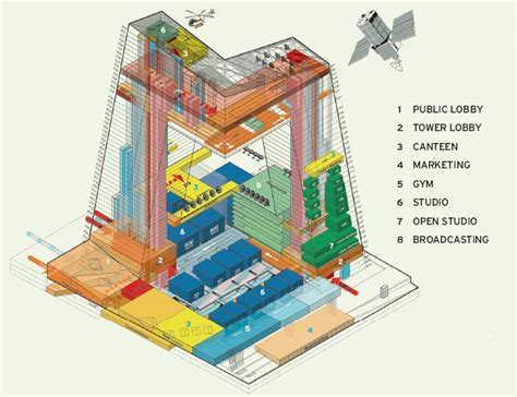 CCTV Headquarters | 2012-11-15 | Architectural Record