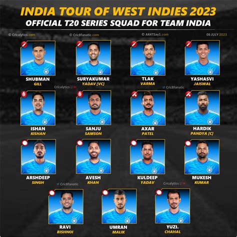 West Indies Vs India 2023 Players List