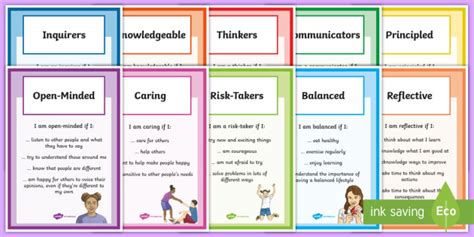 PYP Learner Profiles Display Posters (teacher made)