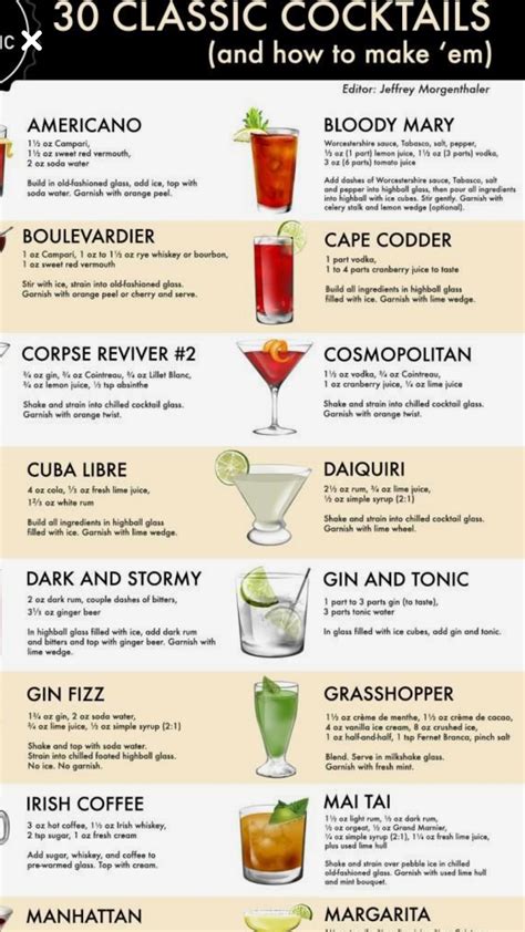 Simple Cocktail Recipes – Food Recipe Story