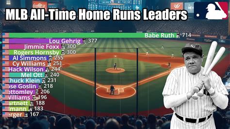 MLB All-Time Career Home Runs Leaders (1871-2023) - Updated - YouTube