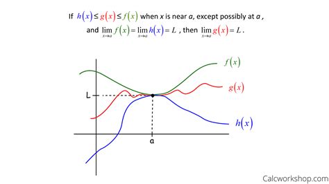 Squeeze Theorem (How-To w/ 4 Step-by-Step Examples!)