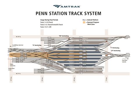 New York Penn Station - Wikipedia