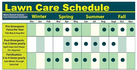 lawn care schedule - Lawn Service Fort Worth