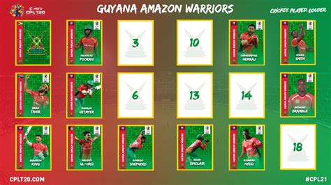 GUYANA AMAZON WARRIORS ANNOUNCE 2021 RETENTIONS | The Bajan Reporter