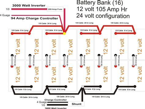 ️Solar Battery Bank Wiring Diagram Free Download| Gambr.co