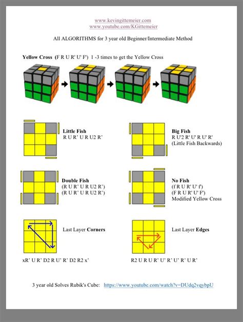 Pin by Craig Guenther on Rubic’s Cube | Rubiks cube patterns, Solving a rubix cube, Rubiks cube ...