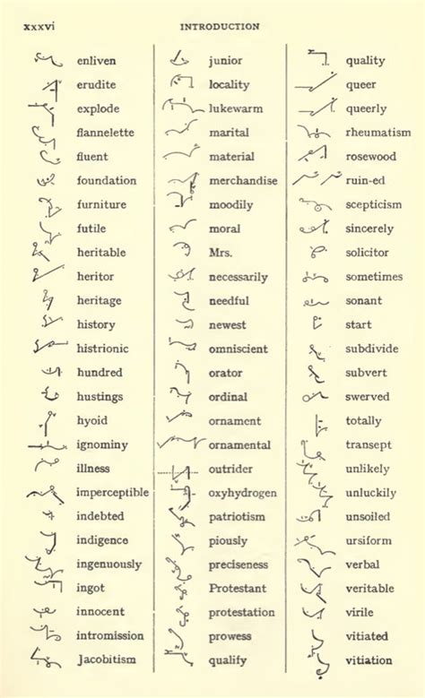 PITMANS ENGLISH SHORTHAND Dictionary Proper Names Grammalogues | Etsy | Shorthand writing ...