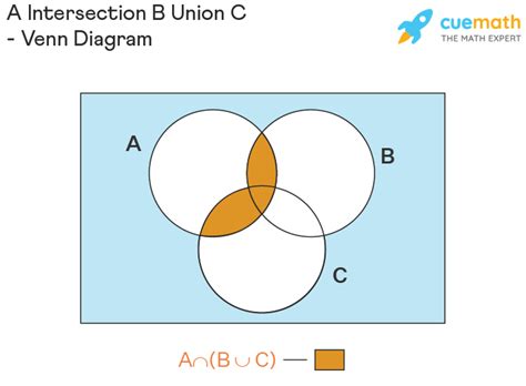 Venn Diagram of a Intersection B Union C