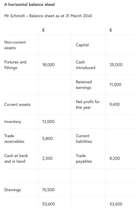 Horizontal Balance Sheet | Balance sheet, Capital assets, Business person