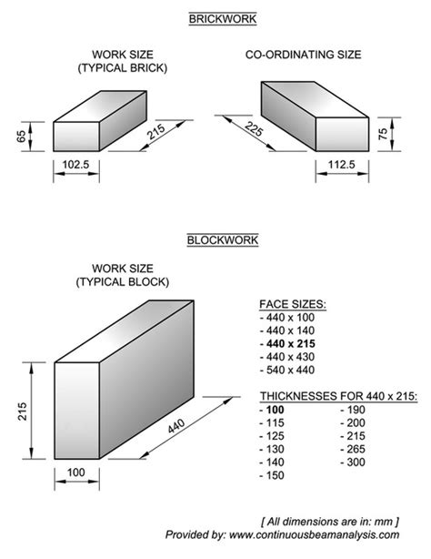 Block & Brick Dimensions