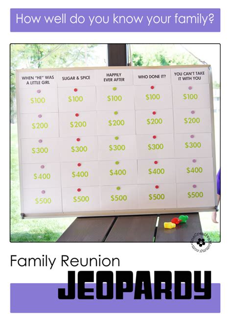 Family Reunion Games {Jeopardy!} - onecreativemommy.com