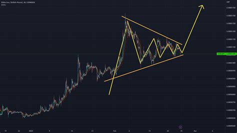 Bullish pennant pattern formed for COINBASE:SHIBGBP by G5100225 — TradingView