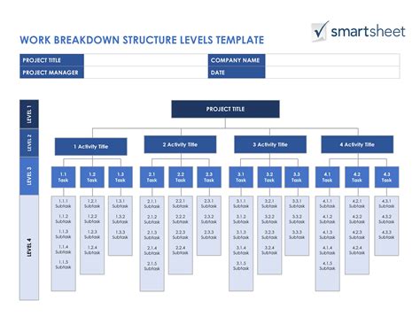 Project Work Breakdown Structure Sample - Image to u