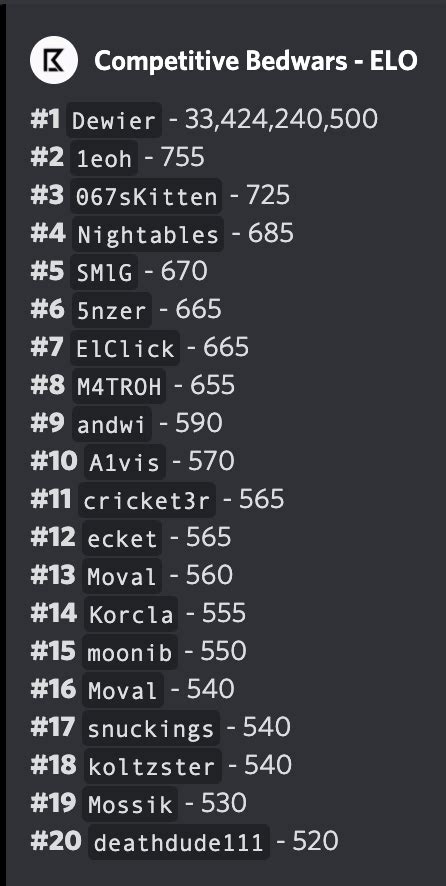 #1 In Ranked Bedwars | Hypixel Forums