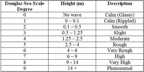 Sea State and Swell | MetService Blog