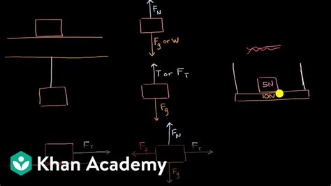 How To Draw A Motion Diagram - General Wiring Diagram