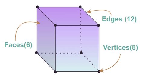 Cubic Definition