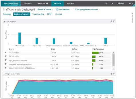 Ipswitch WhatsUp Gold - Infrastructure Network Monitoring | Armstrong