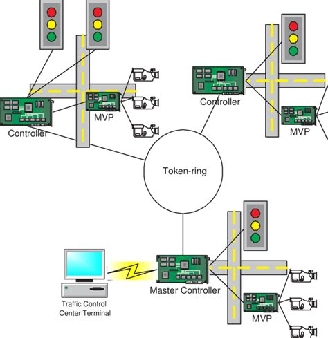 System Architecture | Download Scientific Diagram