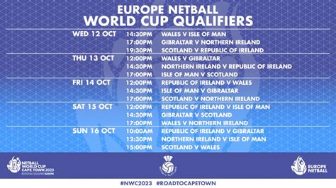 Netball World Cup 2023 Qualifiers Fixtures