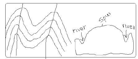 Truncated Spurs Diagram