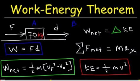 Everything You Need To Know About Work Energy Theorem