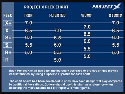 Project X Shaft Flex Chart + Specs + Review; By A Pro Golfer | (November 2024)