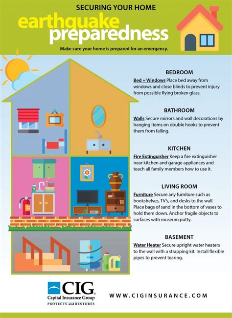 Earthquake Preparedness [INFOGRAPHIC] - Capital Insurance Group