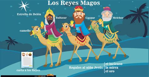 Reyes Magos - Español Sí