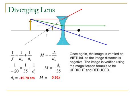 Diverging Lens Equation