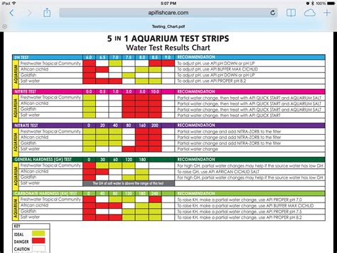 Aquarium Test Strip Chart - hzwsdxgfs2