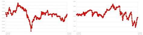 The Tether Charts: 12-hour charts of each tether grant, compared to ...