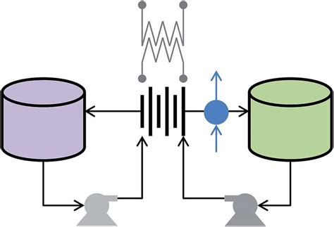 Schematic diagram of a flow battery system. | Download Scientific Diagram