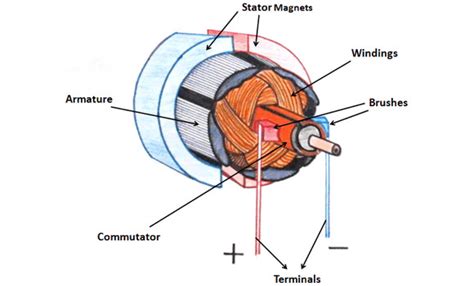 Ac Motor Speed Picture: Ac Motor Working Principle