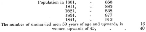 The New Statistical Account of Sscotland - Parish of Keith-Hall and Kinkell