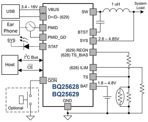 Texas Instruments bq25628/bq25629 Battery Charger ICs - Electronics-Lab.com