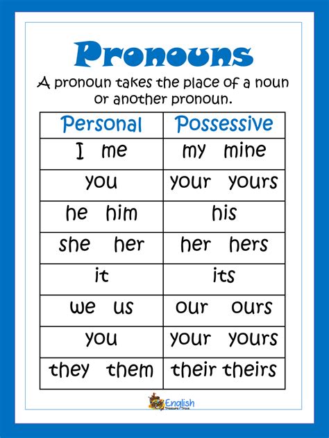 Pronouns English Grammar Poster – English Treasure Trove