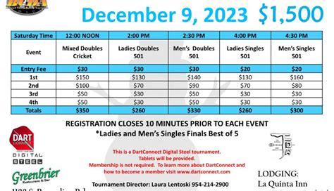 Snowman Tournament - 2023 - DartHub.net