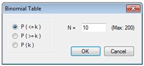 Binomial Table
