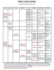 Primate-Chart.pdf - PRIMATEORDERTAXONOMY ...