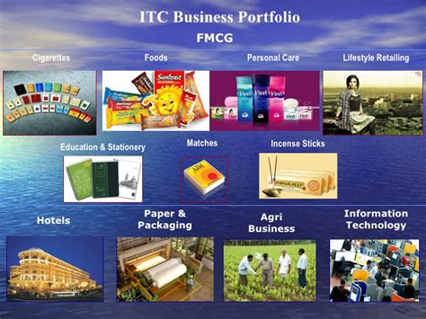 ITC Limited Searching Freshers/Experiences In Various Vacancies Through ...