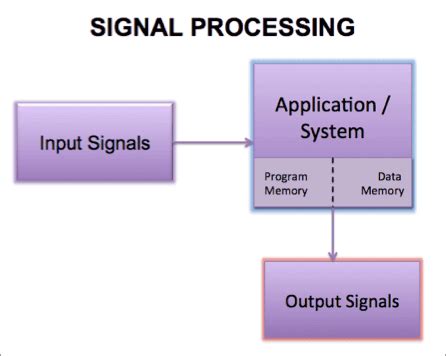 10+ fft block diagram - RobaQuinlan